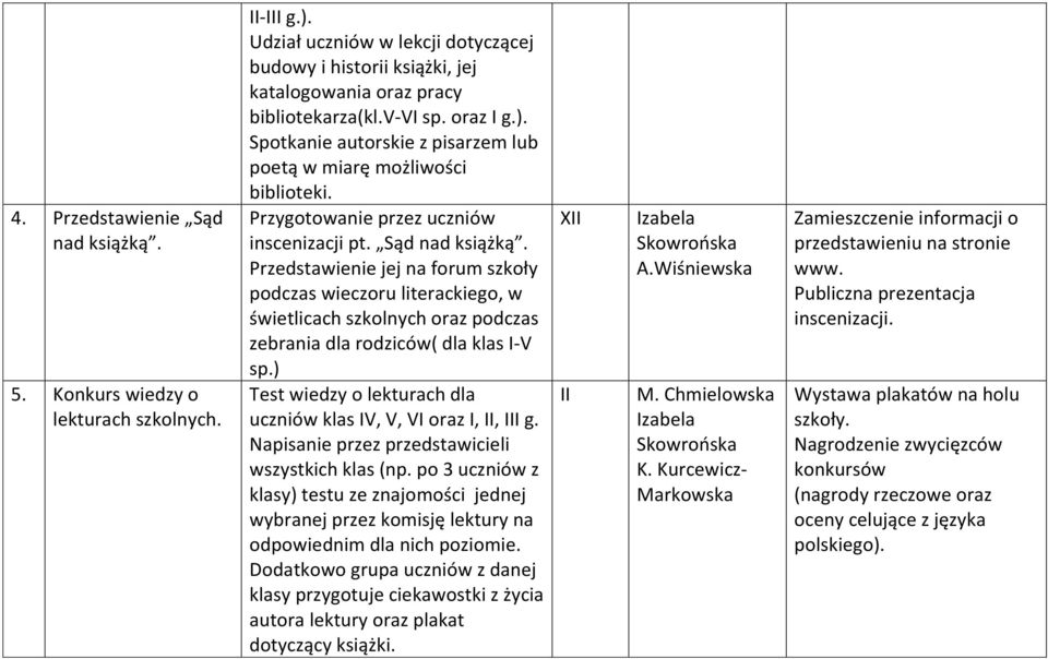 Przedstawienie jej na forum szkoły podczas wieczoru literackiego, w świetlicach szkolnych oraz podczas zebrania dla rodziców( dla klas I-V sp.