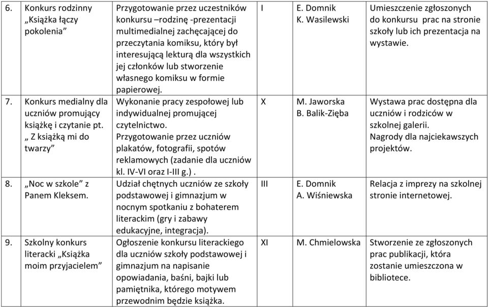 dla wszystkich jej członków lub stworzenie własnego komiksu w formie papierowej. Wykonanie pracy zespołowej lub indywidualnej promującej czytelnictwo.