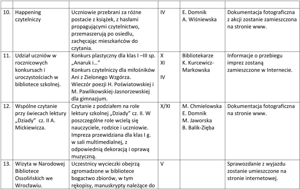 Uczniowie przebrani za różne postacie z książek, z hasłami propagującymi czytelnictwo, przemaszerują po osiedlu, zachęcając mieszkańców do czytania. Konkurs plastyczny dla klas I III sp.