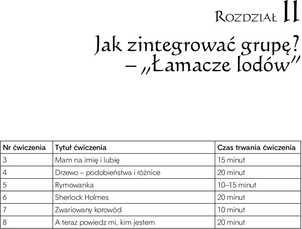 na imię i lubię 15 minut 4 Drzewo podobieństwa i różnice 20 minut 5