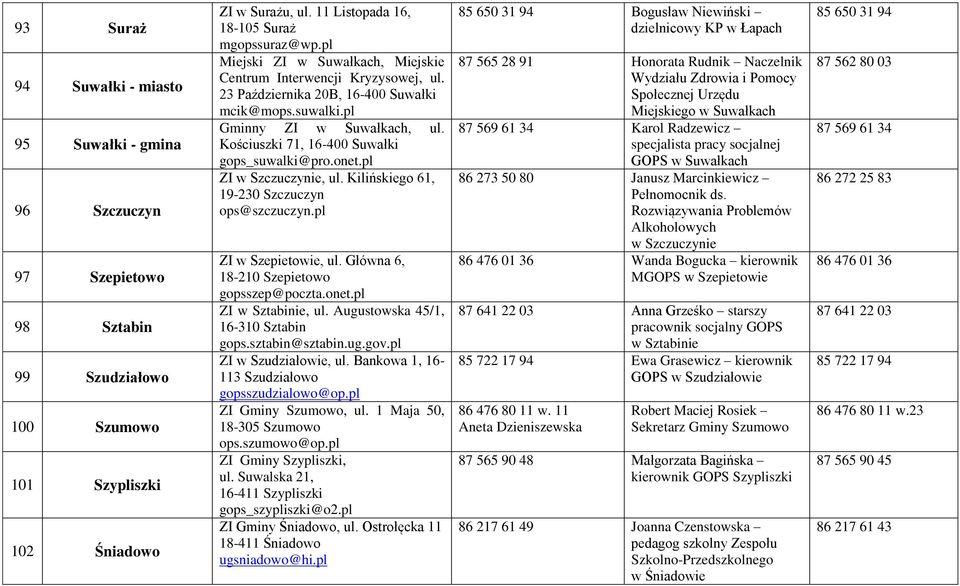 Kościuszki 71, 16-400 Suwałki gops_suwalki@pro.onet.pl ZI w Szczuczynie, ul. Kilińskiego 61, 19-230 Szczuczyn ops@szczuczyn.pl ZI w Szepietowie, ul. Główna 6, 18-210 Szepietowo gopsszep@poczta.onet.pl ZI w Sztabinie, ul.