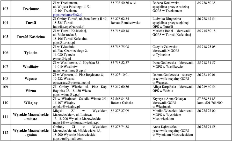 Białostocka 5, 18-106 Turośl Kościelna gops@turosn.pl ZI w Tykocinie, ul. Plac Czarnieckiego 2, 16-080 Tykocin tykoci@ig.pl ZI w Wasilkowie, ul. Kryńska 32 16-010 Wasilków mops_wasilkow@wp.