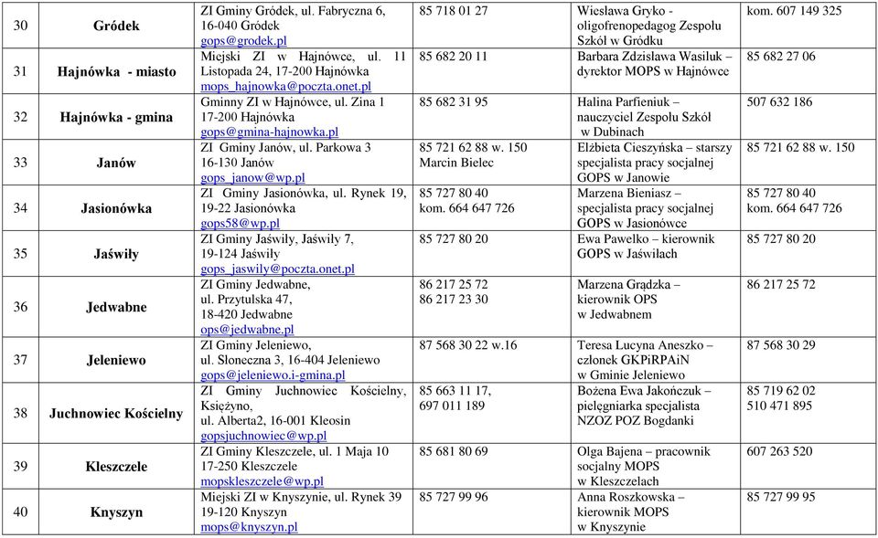 pl ZI Gminy Janów, ul. Parkowa 3 16-130 Janów gops_janow@wp.pl ZI Gminy Jasionówka, ul. Rynek 19, 19-22 Jasionówka gops58@wp.pl ZI Gminy Jaświły, Jaświły 7, 19-124 Jaświły gops_jaswily@poczta.onet.