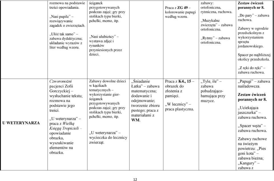 Praca z ZG 49 kolorowanie papugi według wzoru. zabawy: ortofoniczna, rytmiczna, ruchowa. Muzykalne zwierzęta ortofoniczna. Rytmy ortofoniczna. porannych nr 8. Do pary ruchowa.