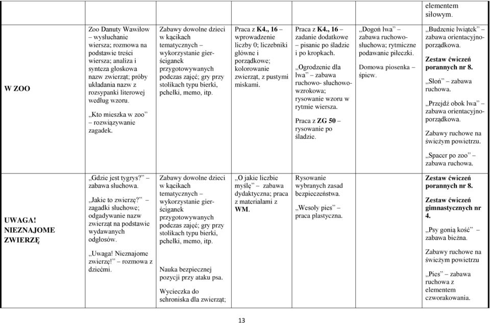 Kto mieszka w zoo rozwiązywanie zagadek. wykorzystanie gierściganek przygotowywanych podczas zajęć; gry przy stolikach typu bierki, pchełki, memo, itp. Praca z K4.