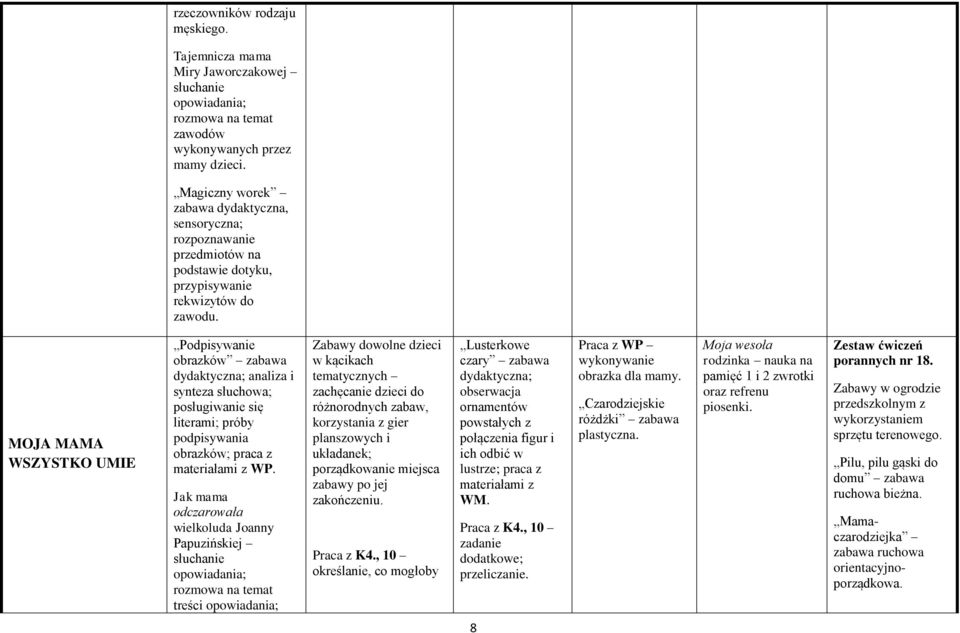 MOJA MAMA WSZYSTKO UMIE Podpisywanie obrazków analiza i synteza słuchowa; posługiwanie się literami; próby podpisywania obrazków; praca z materiałami z WP.