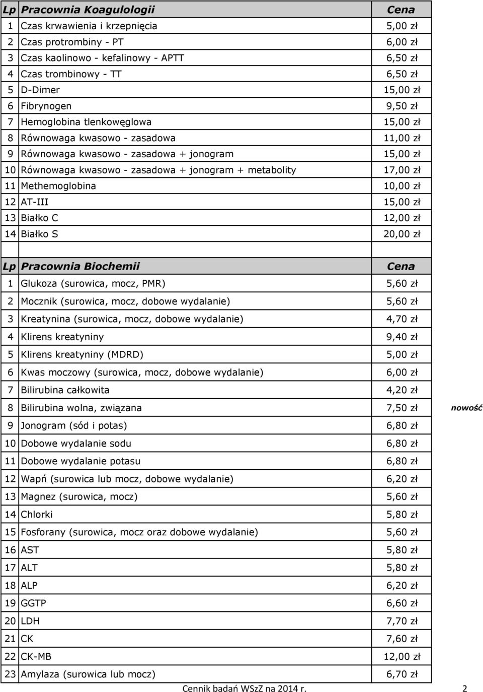metabolity 17,00 zł 11 Methemoglobina 10,00 zł 12 AT-III 15,00 zł 13 Białko C 12,00 zł 14 Białko S 20,00 zł Lp Pracownia Biochemii 1 Glukoza (surowica, mocz, PMR) 5,60 zł 2 Mocznik (surowica, mocz,