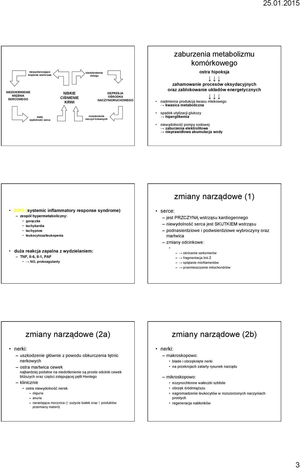 utylizacji glukozy hiperglikemia niewydolność pompy sodowej zaburzenia elektrolitowe nieprawidłowa akumulacja wody zmiany narządowe (1) SIRS (systemic inflammatory response syndrome) zespół