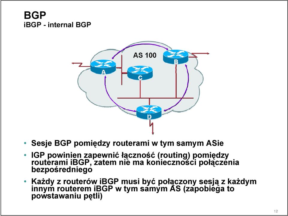 konieczności połączenia bezpośredniego Każdy z routerów ibgp musi być