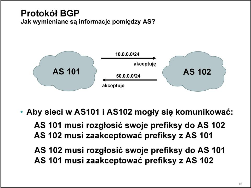 rozgłosić swoje prefiksy do AS 102 AS 102 musi zaakceptować prefiksy z AS 101 AS 102