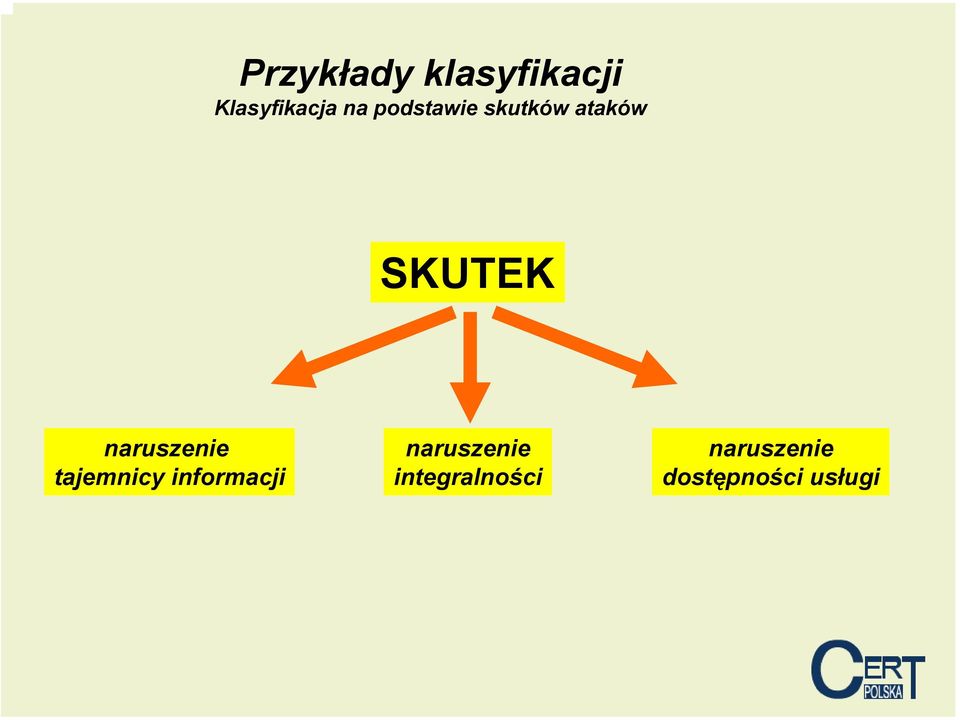 naruszenie tajemnicy informacji