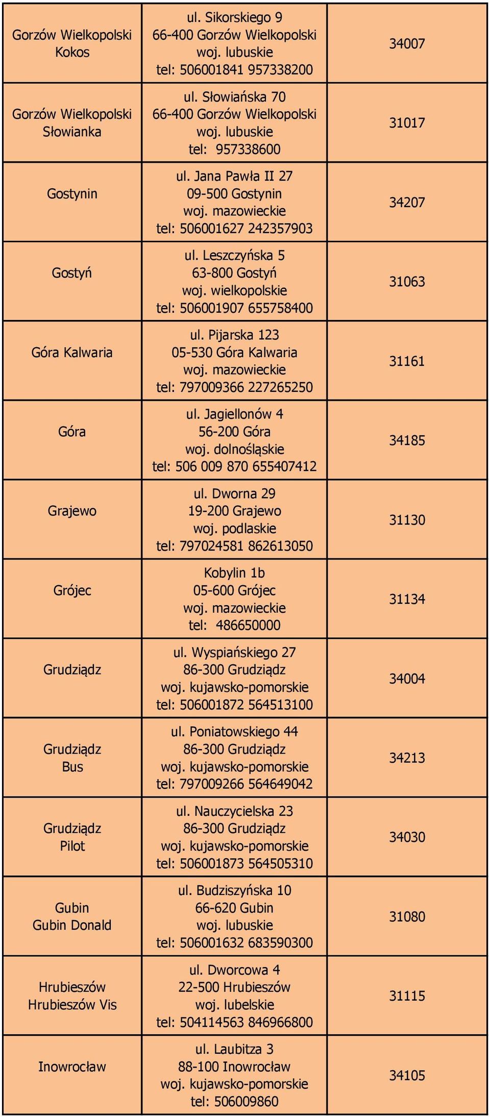 Jana Pawła II 27 09-500 Gostynin tel: 506001627 242357903 ul. Leszczyńska 5 63-800 Gostyń tel: 506001907 655758400 ul. Pijarska 123 05-530 Góra Kalwaria tel: 797009366 227265250 ul.