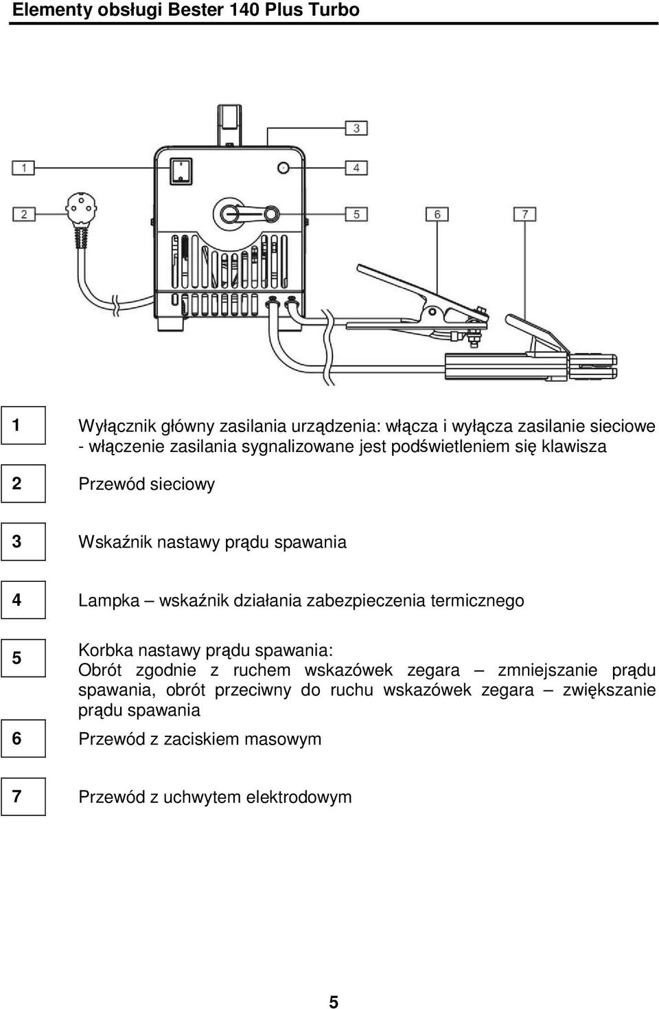 działania zabezpieczenia termicznego 5 Korbka nastawy prdu spawania: Obrót zgodnie z ruchem wskazówek zegara zmniejszanie prdu