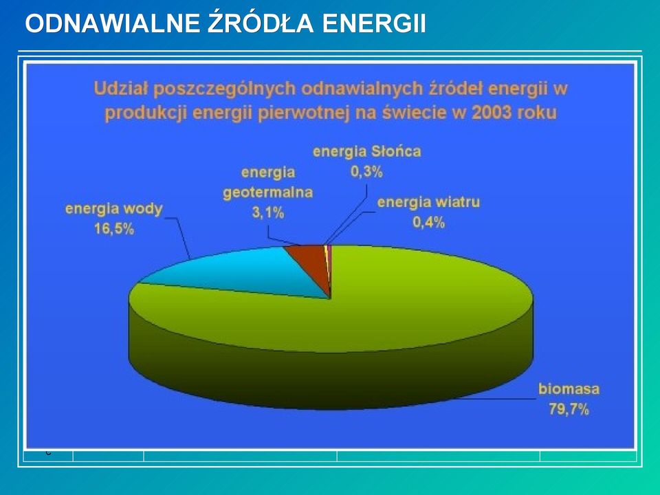 wykorzystujące prądy oceaniczne Elektryczna Elektrownie wykorzystujące ciepło oceanów Elektryczna Pompy ciepła Cieplna Kolektory i cieplne elektrownie słoneczne Cieplna Fotoogniwa i elektrownie