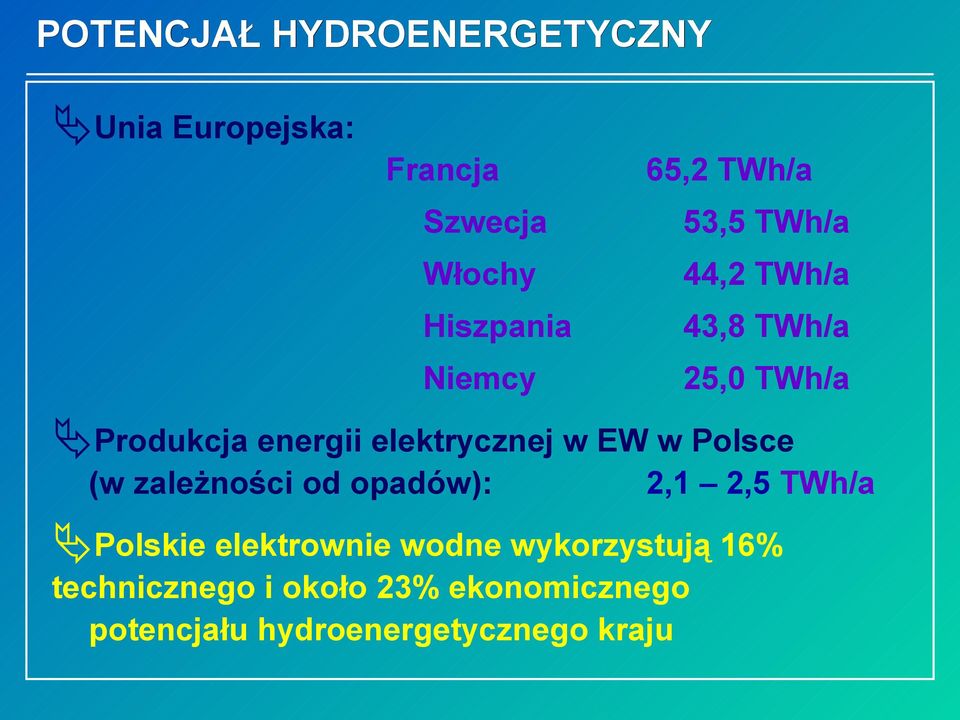 elektrycznej w EW w Polsce (w zależności od opadów): 2,1 2,5 TWh/a Polskie