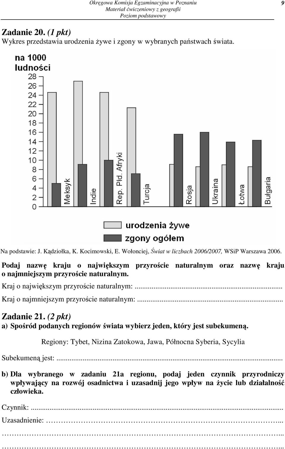 Kraj o największym przyroście naturalnym:... Kraj o najmniejszym przyroście naturalnym:... Zadanie 21. (2 pkt) a) Spośród podanych regionów świata wybierz jeden, który jest subekumeną.