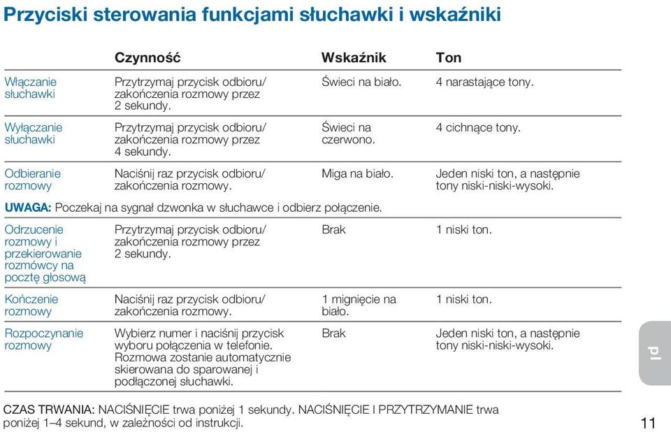 UWAGA: Poczekaj na sygnał dzwonka w słuchawce i odbierz połączenie. Odrzucenie rozmowy i przekierowanie rozmówcy na pocztę głosową Przytrzymaj przycisk odbioru/ zakończenia rozmowy przez 2 sekundy.