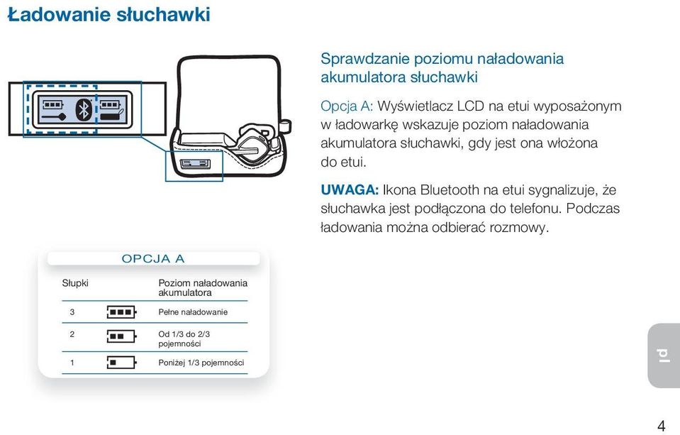 UWaga: Ikona Bluetooth na etui sygnalizuje, że słuchawka jest podłączona do telefonu.