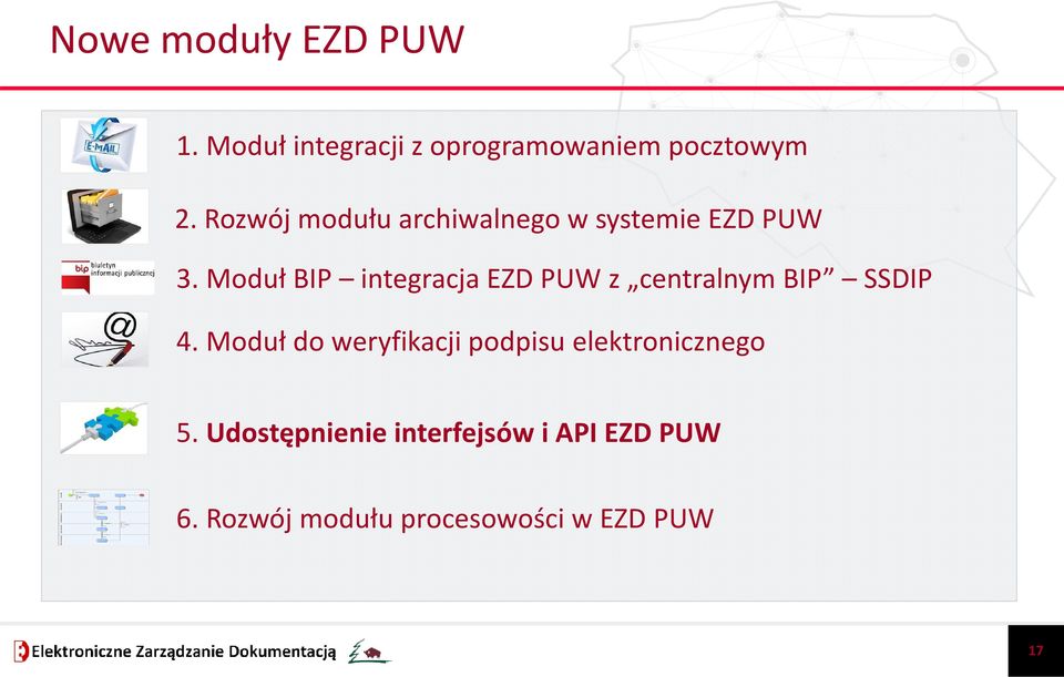 Moduł BIP integracja EZD PUW z centralnym BIP SSDIP 4.