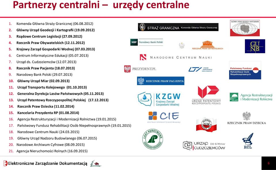 Rzecznik Praw Pacjenta (18.07.2013) 9. Narodowy Bank Polski (29.07.2013) 10. Główny Urząd Miar (02.09.2013) 11. Urząd Transportu Kolejowego (01.10.2013) 12. Generalna Dyrekcja Lasów Państwowych (05.