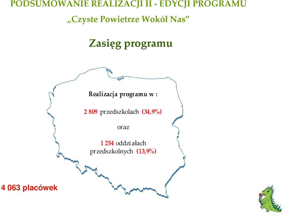 przedszkolach (34,9%) oraz 1