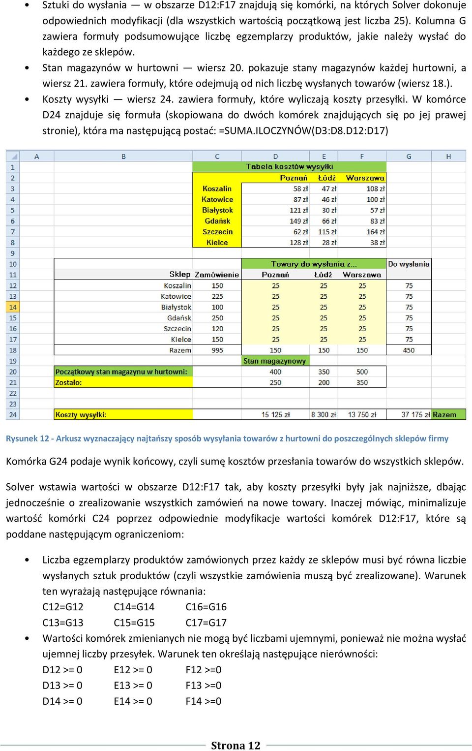 pokazuje stany magazynów każdej hurtowni, a wiersz 21. zawiera formuły, które odejmują od nich liczbę wysłanych towarów (wiersz 18.). Koszty wysyłki wiersz 24.