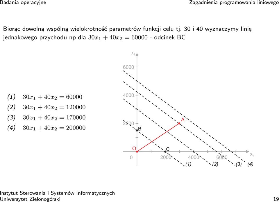 60000 - odcinek BC (1) 30x 1 + 40x 2 = 60000 (2) 30x 1 + 40x 2 = 120000