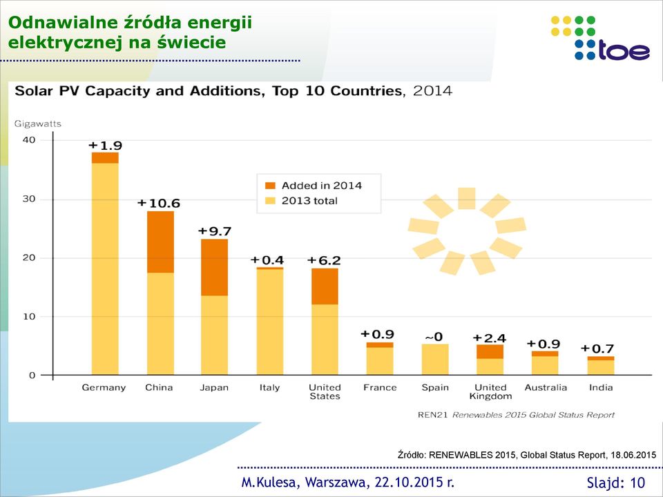 RENEWABLES 2015, Global Status