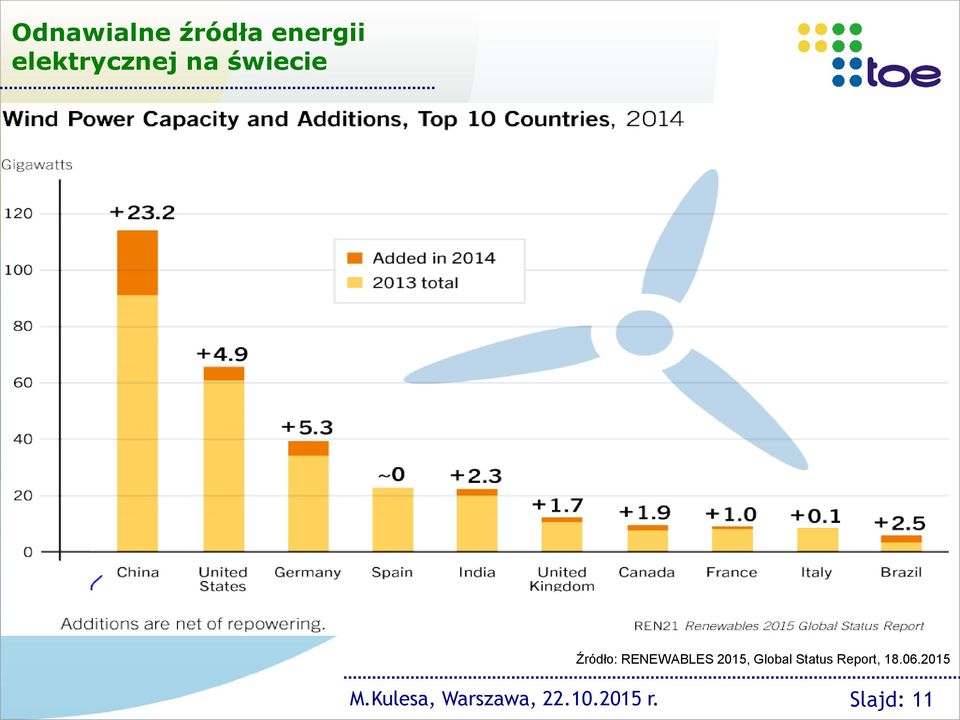 RENEWABLES 2015, Global Status
