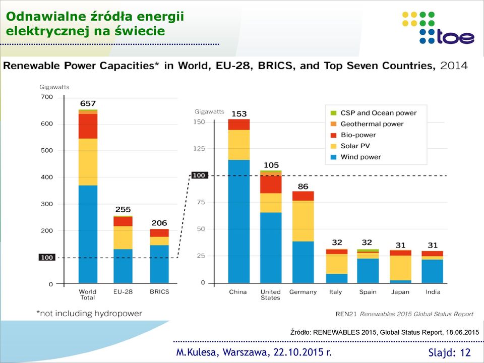 RENEWABLES 2015, Global Status