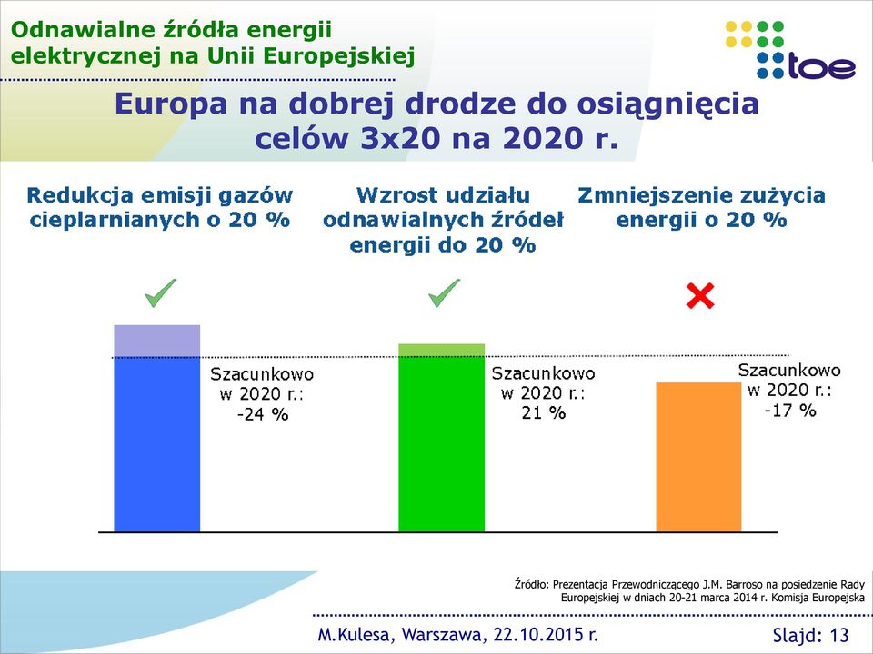 Źródło: Prezentacja Przewodniczącego J.M.
