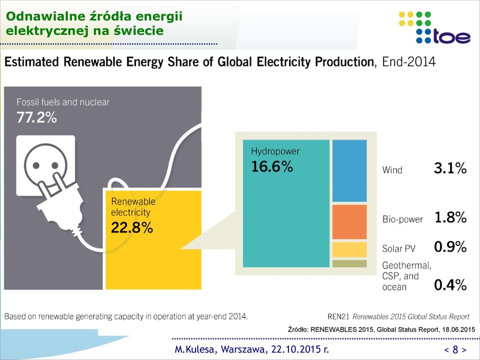 RENEWABLES 2015, Global Status