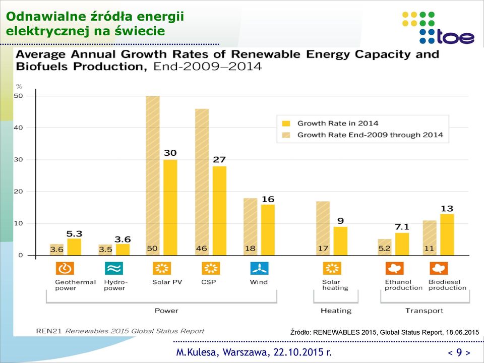 RENEWABLES 2015, Global Status