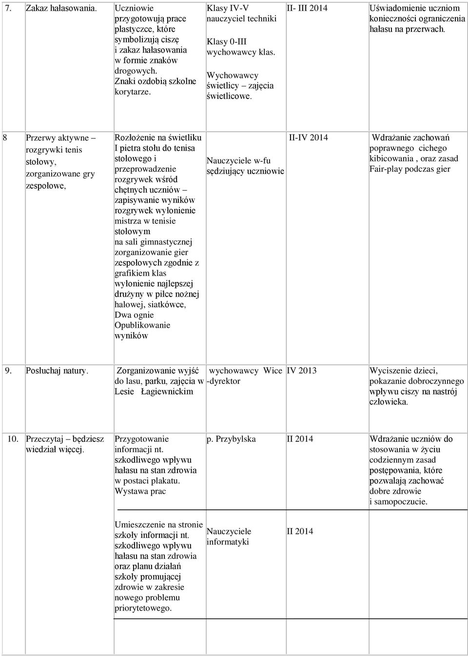 8 Przerwy aktywne rozgrywki tenis stołowy, zorganizowane gry zespołowe, Rozłożenie na świetliku I pietra stołu do tenisa stołowego i przeprowadzenie rozgrywek wśród chętnych uczniów zapisywanie