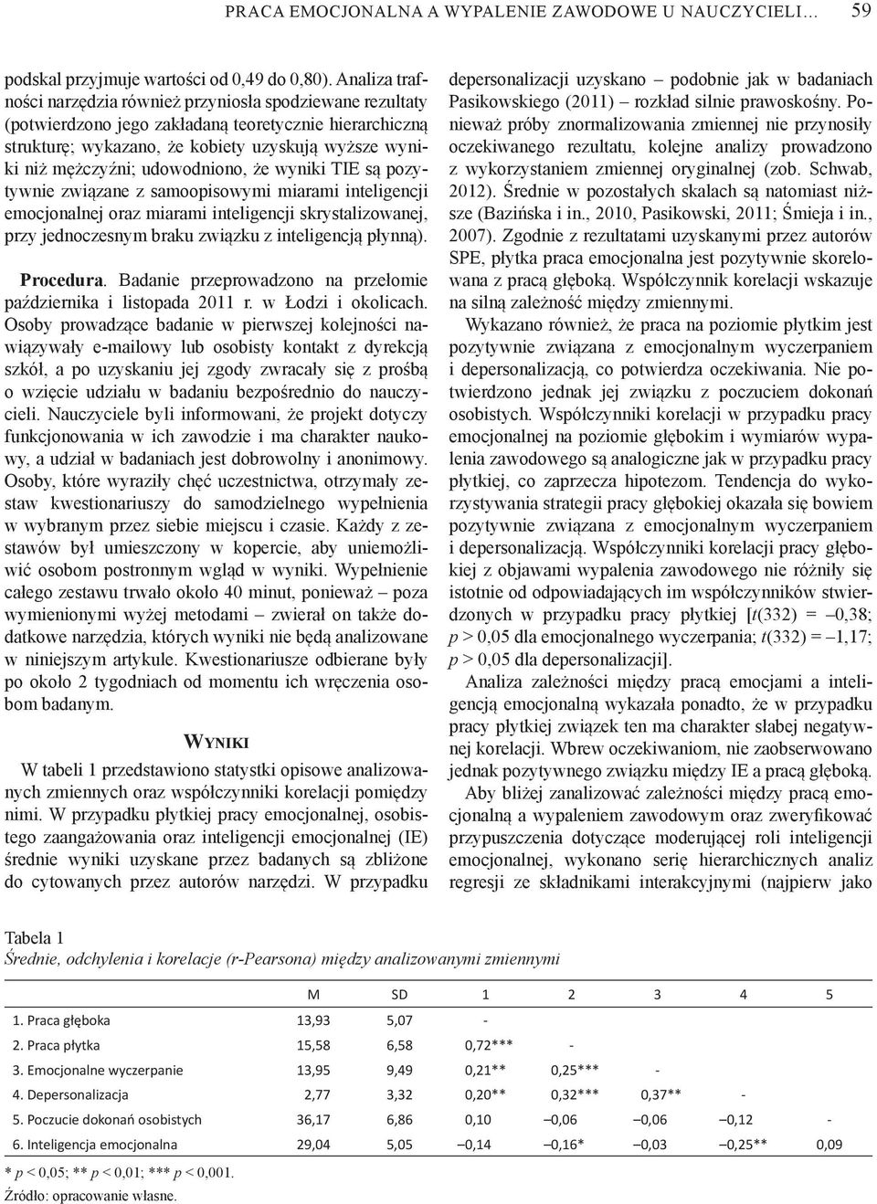 udowodniono, e wyniki TIE s pozytywnie zwi zane z samoopisowymi miarami inteligencji emocjonalnej oraz miarami inteligencji skrystalizowanej, przy jednoczesnym braku zwi zku z inteligencj p ynn ).