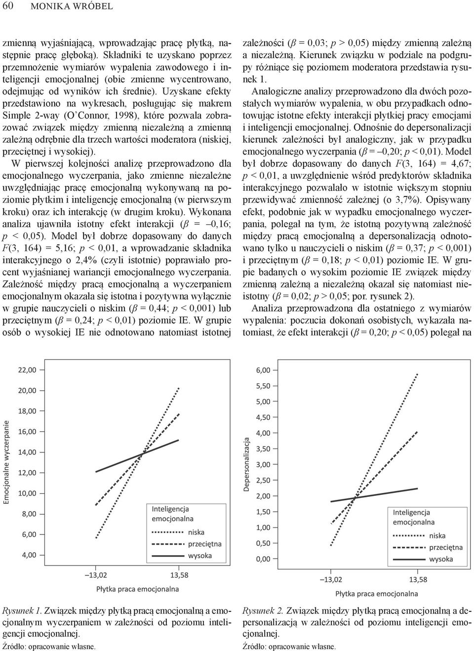 Uzyskane efekty przedstawiono na wykresach, pos uguj c si makrem Simple 2-way (O Connor, 1998), które pozwala zobrazowa zwi zek mi dzy zmienn niezale n a zmienn zale n odr bnie dla trzech warto ci