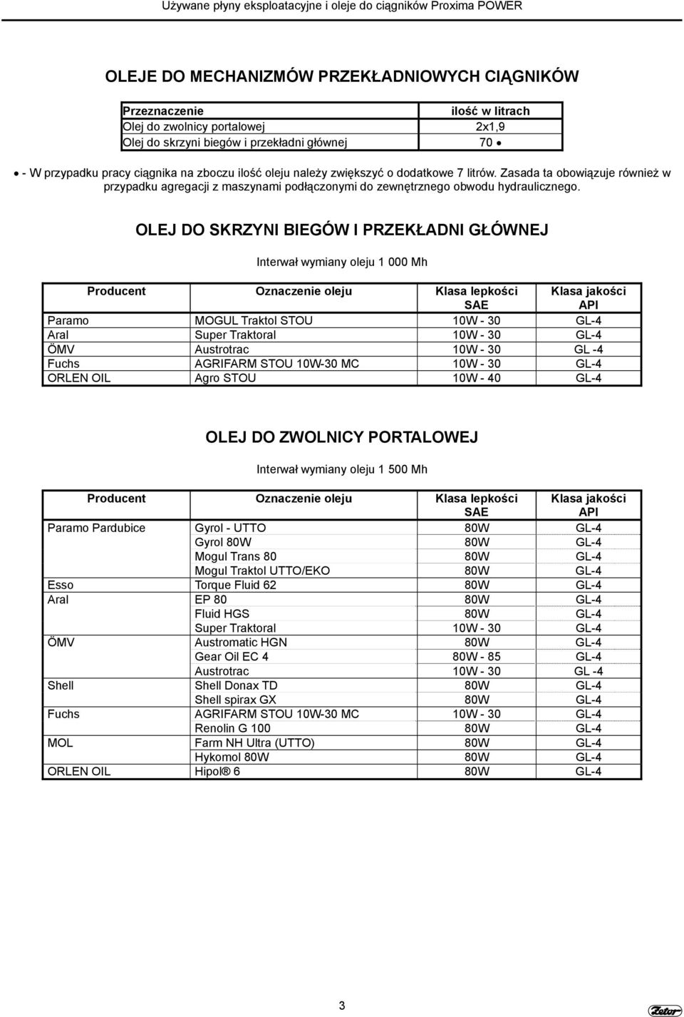 OLEJ DO SKRZYNI BIEGÓW I PRZEKŁADNI GŁÓWNEJ Interwał wymiany oleju 1 000 Mh Paramo MOGUL Traktol STOU 10W - 30 GL-4 Aral Super Traktoral 10W - 30 GL-4 ÖMV Austrotrac 10W - 30 GL -4 Fuchs AGRIFARM