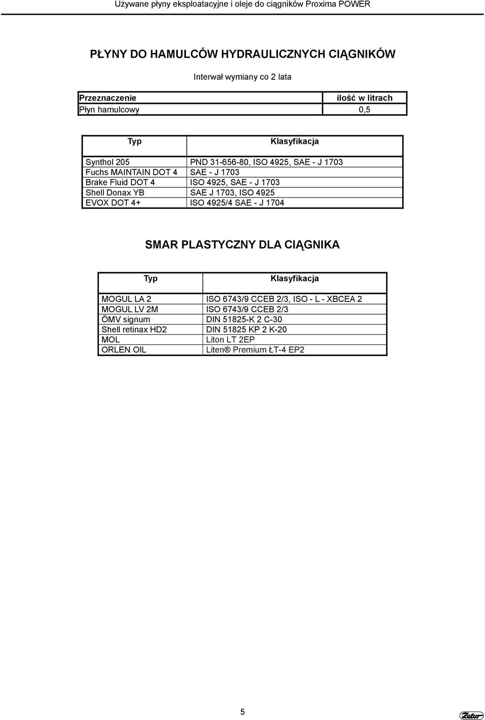 ISO 4925/4 - J 1704 SMAR PLASTYCZNY DLA CIĄGNIKA Typ Klasyfikacja MOGUL LA 2 ISO 6743/9 CCEB 2/3, ISO - L - XBCEA 2 MOGUL LV 2M ISO