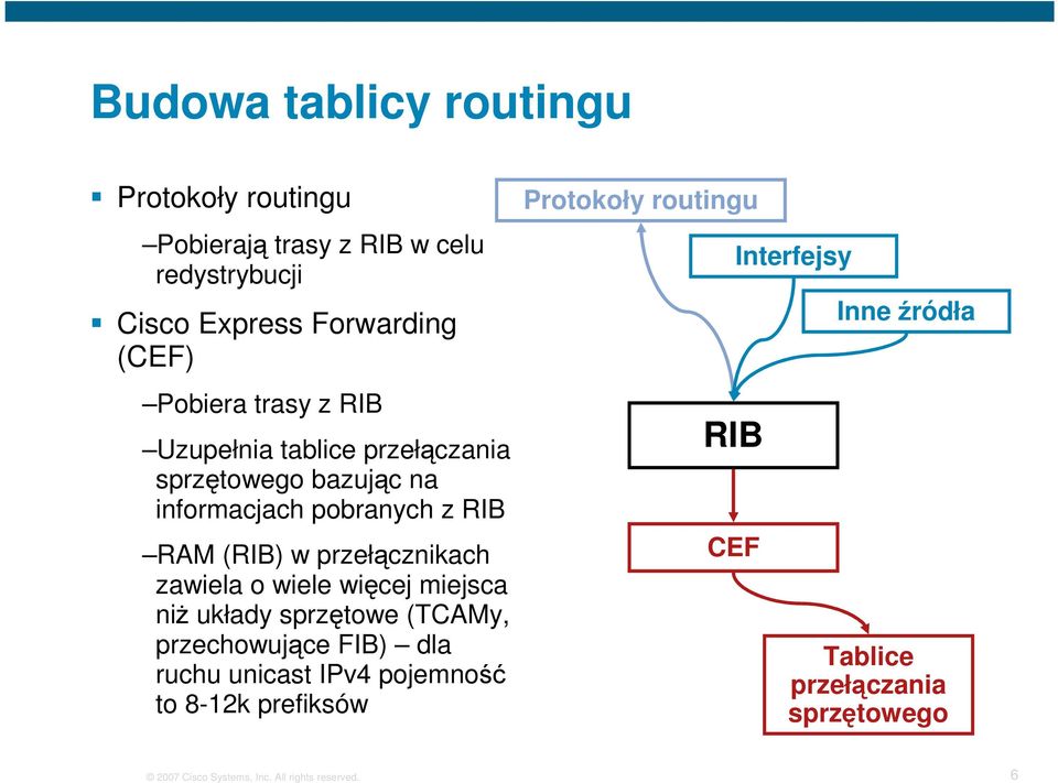 zawiela o wiele więcej miejsca niŝ układy sprzętowe (TCAMy, przechowujące FIB) dla ruchu unicast IPv4 pojemność to 8-12k