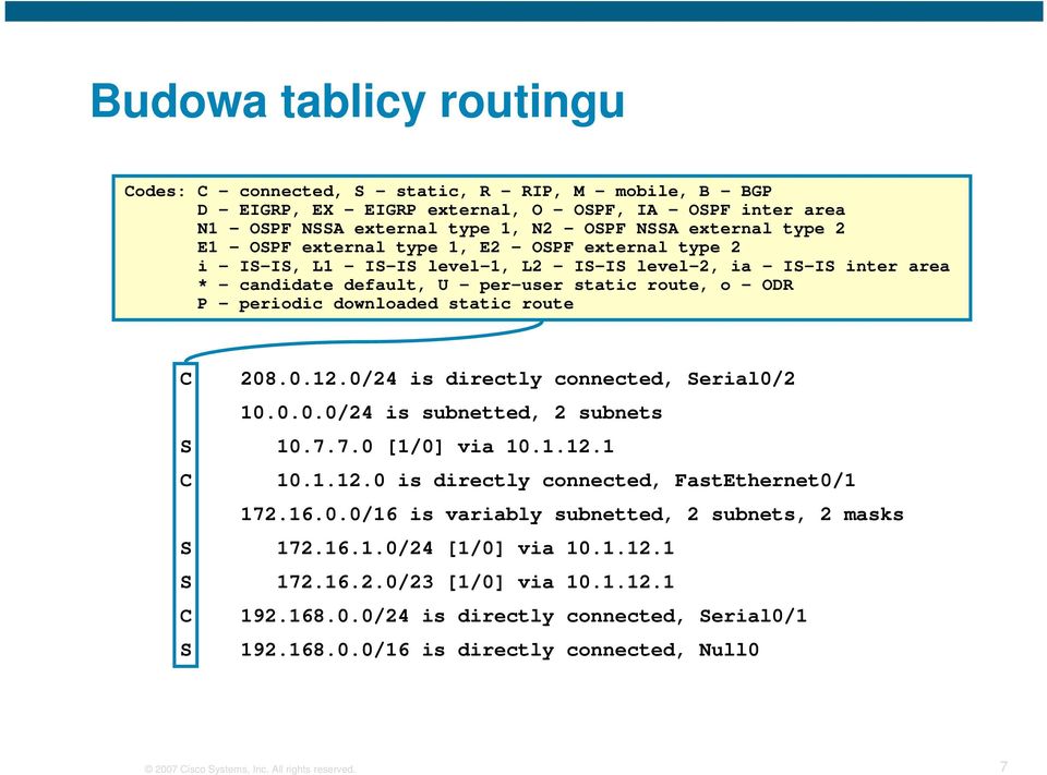 .. E1 - OSPF external type 1, E2 - OSPF external type 2 i - IS-IS, L1 - IS-IS level-1, L2 - IS-IS level-2, ia - IS-IS inter area * - candidate default, U - per-user static route, o - ODR P - periodic