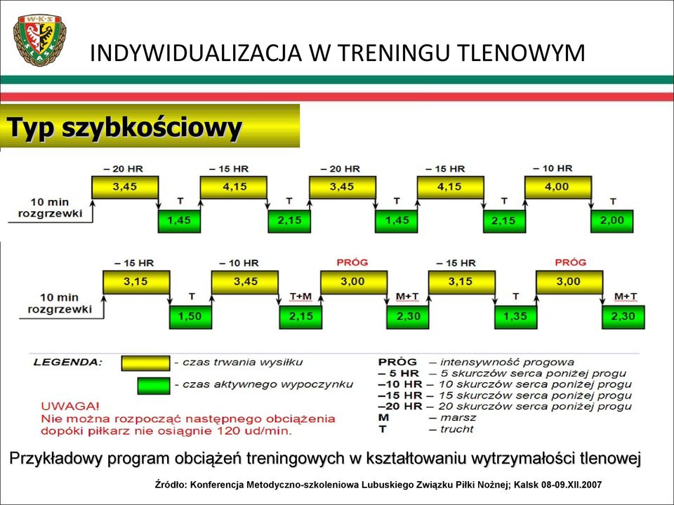 wytrzymałości tlenowej Źródło: Konferencja