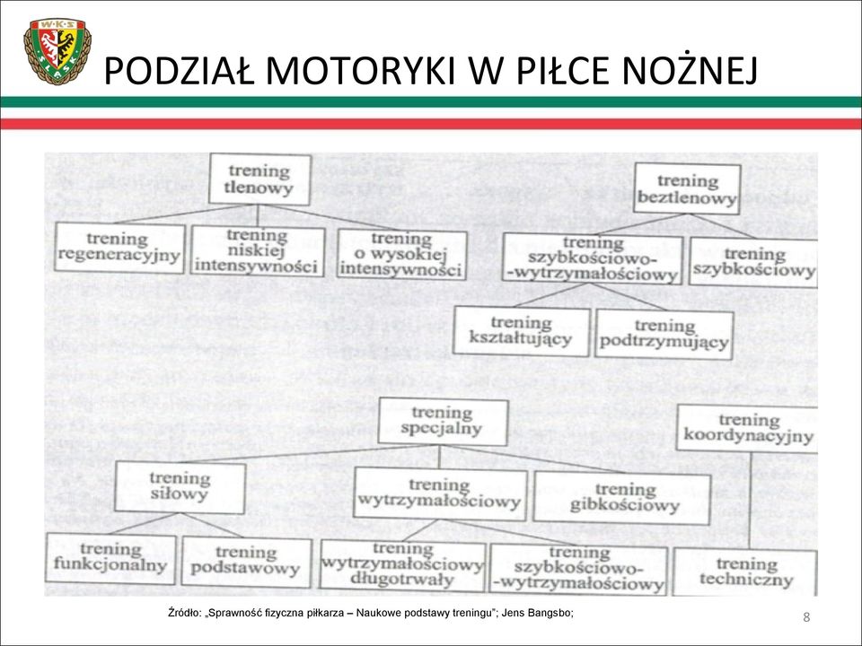 fizyczna piłkarza Naukowe