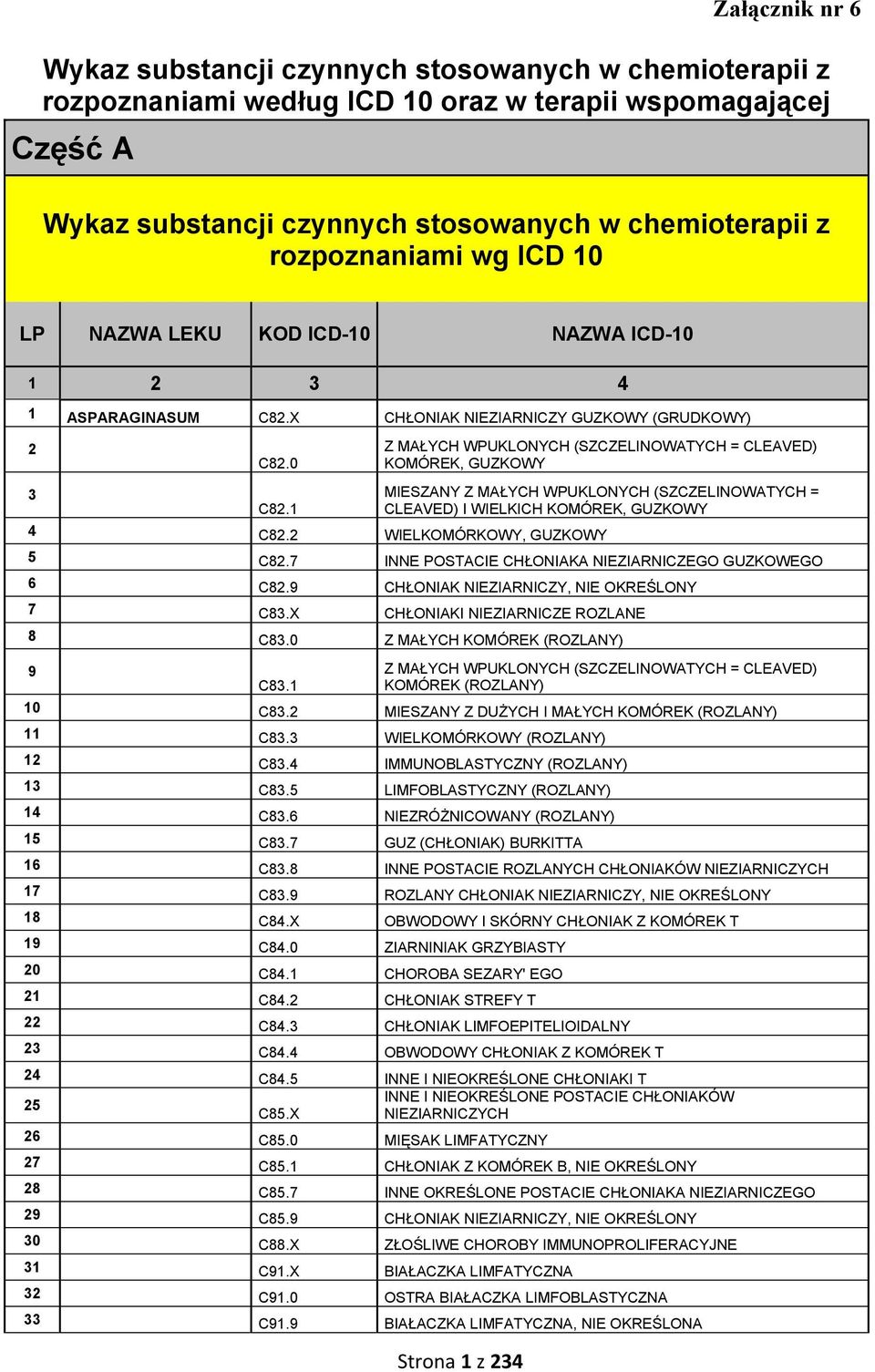 1 Z MAŁYCH WPUKLONYCH (SZCZELINOWATYCH = CLEAVED) KOMÓREK, GUZKOWY MIESZANY Z MAŁYCH WPUKLONYCH (SZCZELINOWATYCH = CLEAVED) I WIELKICH KOMÓREK, GUZKOWY 4 C82.2 WIELKOMÓRKOWY, GUZKOWY 5 C82.