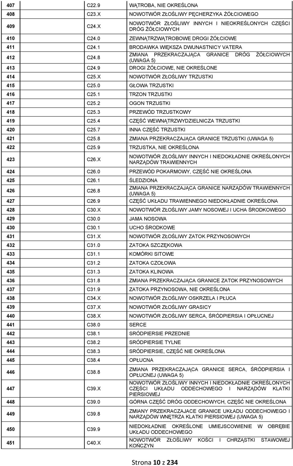 X NOWOTWÓR ZŁOŚLIWY TRZUSTKI 415 C25.0 GŁOWA TRZUSTKI 416 C25.1 TRZON TRZUSTKI 417 C25.2 OGON TRZUSTKI 418 C25.3 PRZEWÓD TRZUSTKOWY 419 C25.4 CZĘŚĆ WEWNĄTRZWYDZIELNICZA TRZUSTKI 420 C25.