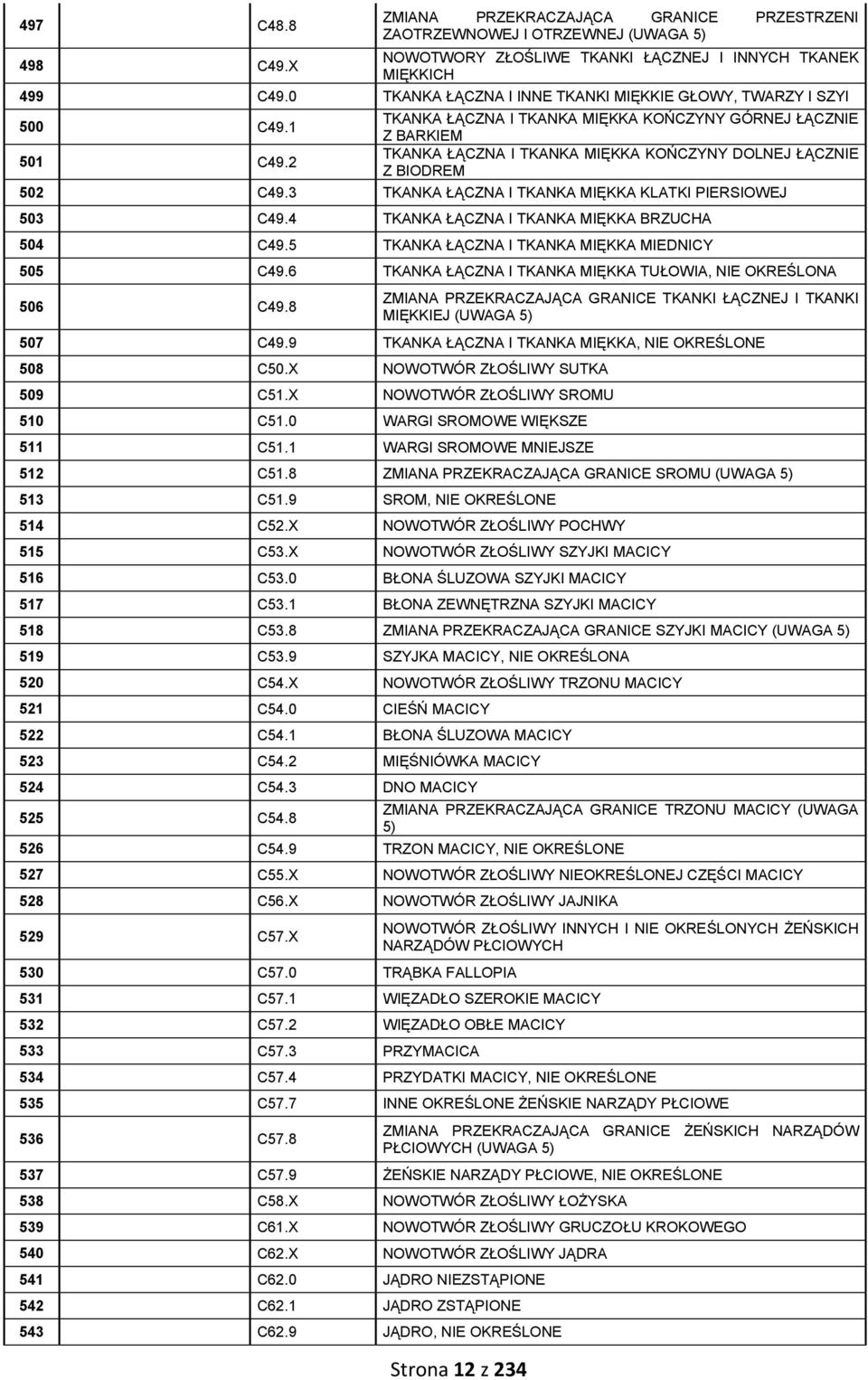 2 TKANKA ŁĄCZNA I TKANKA MIĘKKA KOŃCZYNY GÓRNEJ ŁĄCZNIE Z BARKIEM TKANKA ŁĄCZNA I TKANKA MIĘKKA KOŃCZYNY DOLNEJ ŁĄCZNIE Z BIODREM 502 C49.3 TKANKA ŁĄCZNA I TKANKA MIĘKKA KLATKI PIERSIOWEJ 503 C49.