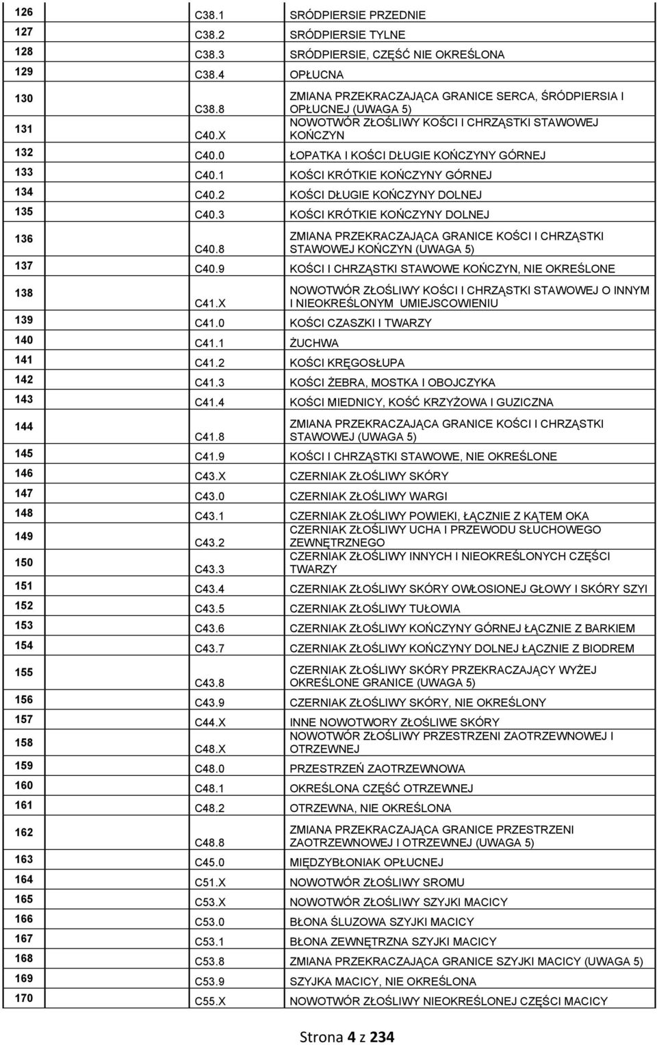 1 KOŚCI KRÓTKIE KOŃCZYNY GÓRNEJ 134 C40.2 KOŚCI DŁUGIE KOŃCZYNY DOLNEJ 135 C40.3 KOŚCI KRÓTKIE KOŃCZYNY DOLNEJ 136 C40.8 ZMIANA PRZEKRACZAJĄCA GRANICE KOŚCI I CHRZĄSTKI STAWOWEJ KOŃCZYN 137 C40.