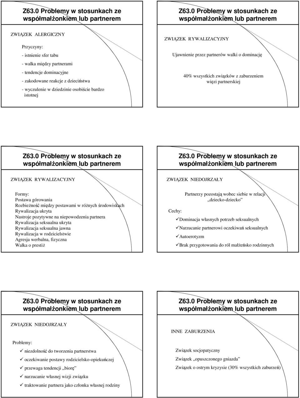 między postawami w róŝnych środowiskach Rywalizacja ukryta Nastroje pozytywne na niepowodzenia partnera Rywalizacja seksualna ukryta Rywalizacja seksualna jawna Rywalizacja w rodzicielstwie Agresja