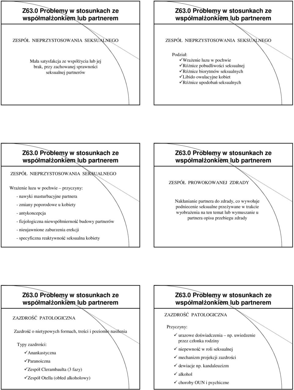masturbacyjne partnera - zmiany poporodowe u kobiety - antykoncepcja - fizjologiczna niewspółmierność budowy partnerów - nieujawnione zaburzenia erekcji - specyficzna reaktywność seksualna kobiety