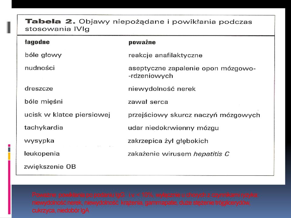 niewydolność nerek, niewydolność krążenia,