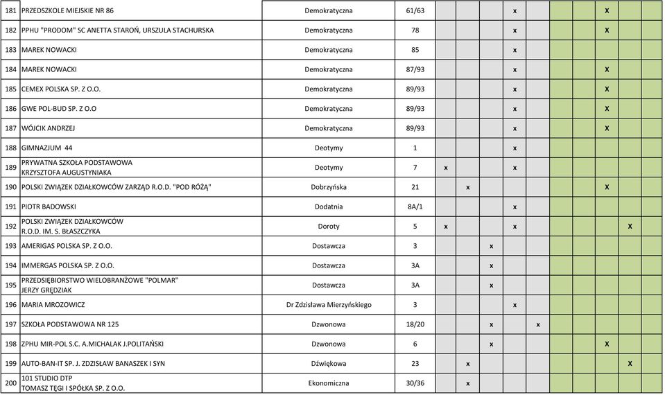 O. Demokratyczna 89/93 x X 186 GWE POL-BUD SP. Z O.